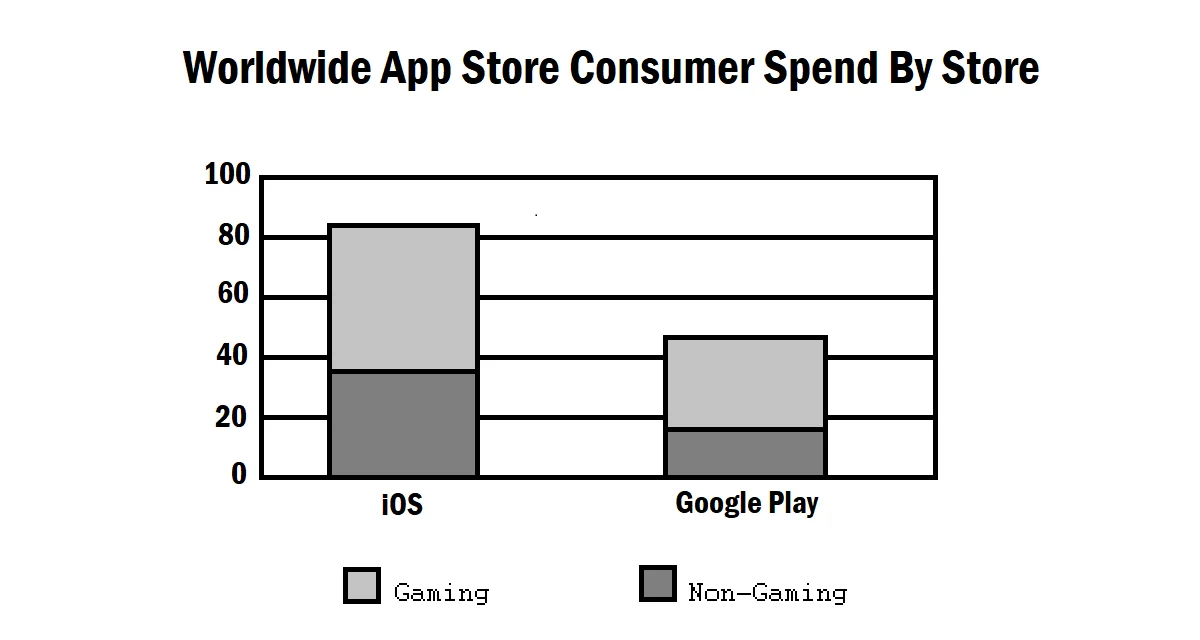 Understanding the differences between Android and iOS 